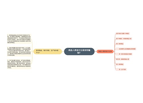 商品入库会计分录如何编制？