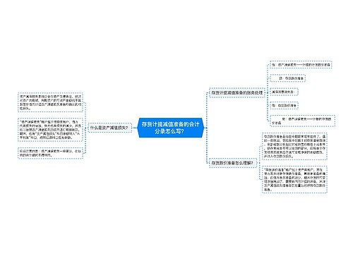 存货计提减值准备的会计分录怎么写？思维导图