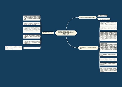 取得政府奖励金的会计分录是什么？思维导图