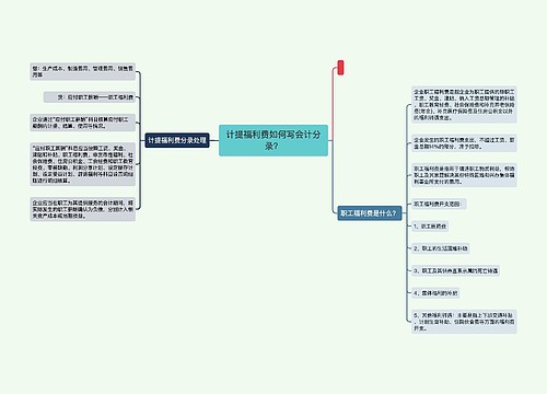 计提福利费如何写会计分录？思维导图