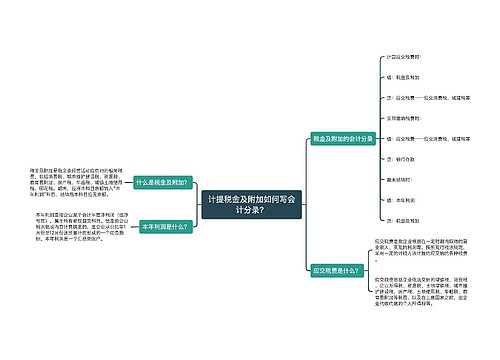 计提税金及附加如何写会计分录？思维导图