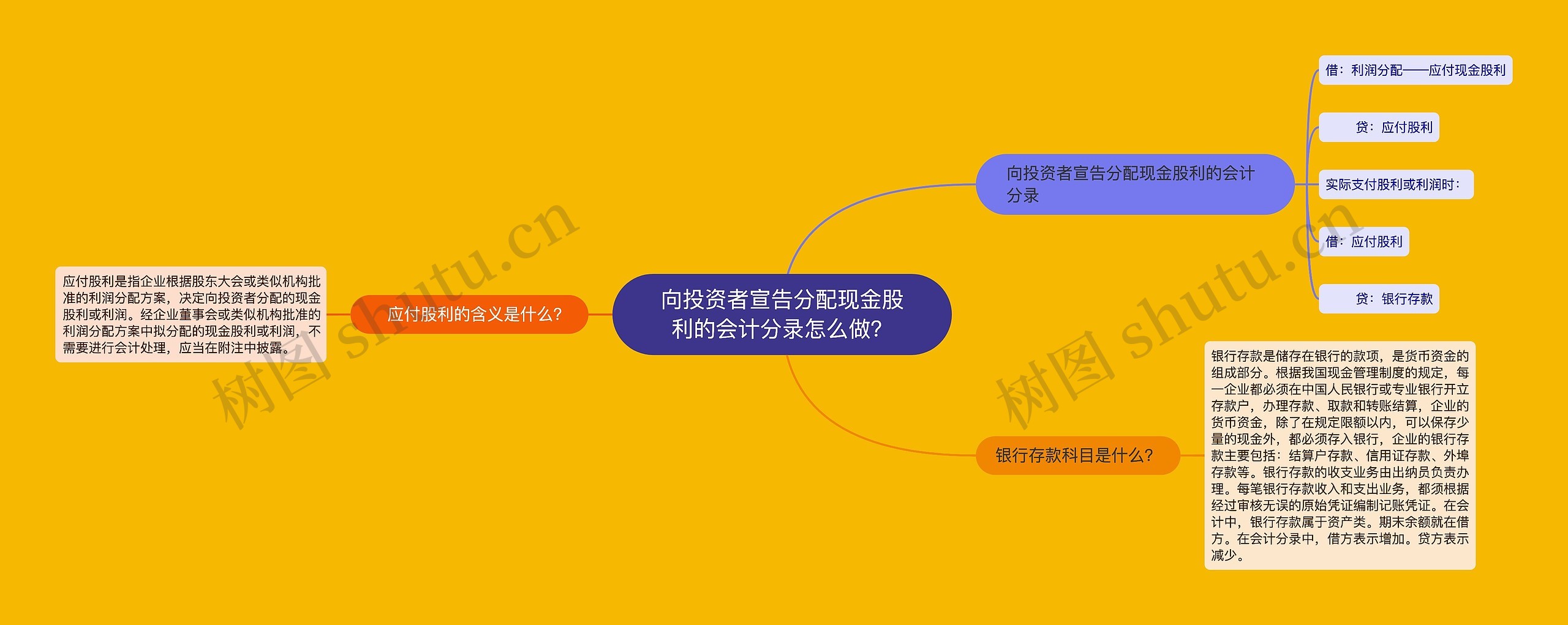 向投资者宣告分配现金股利的会计分录怎么做？