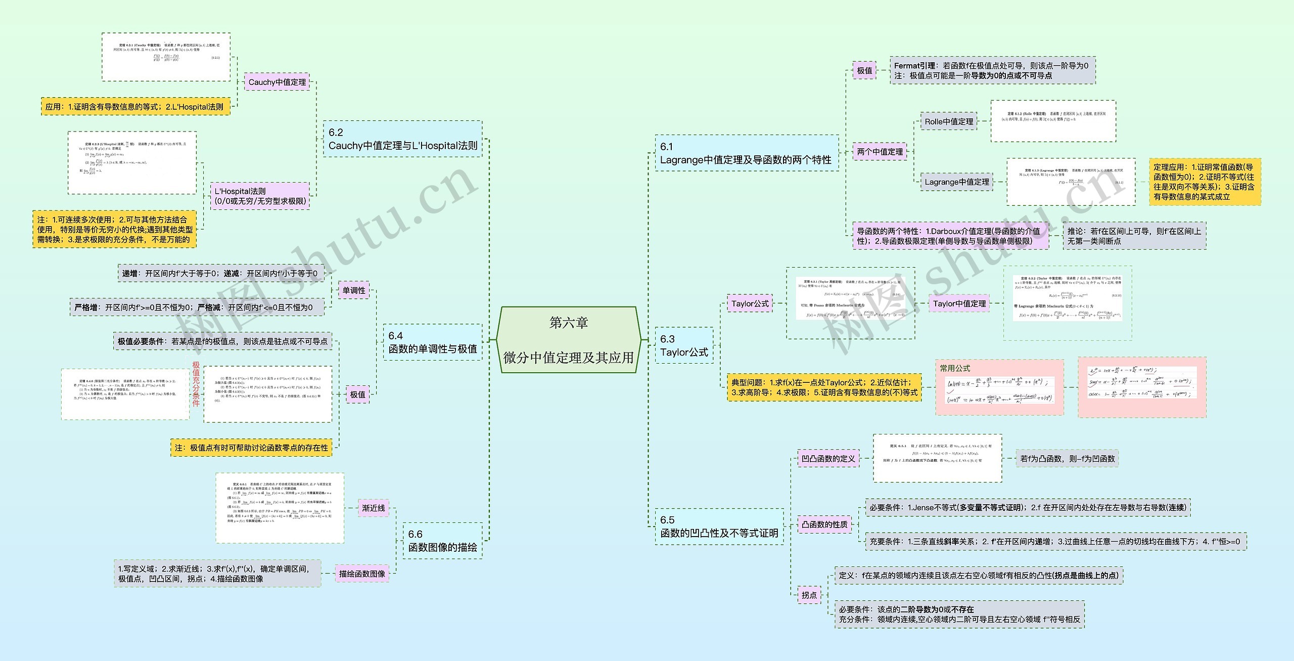 第六章微分中值定理及其应用
