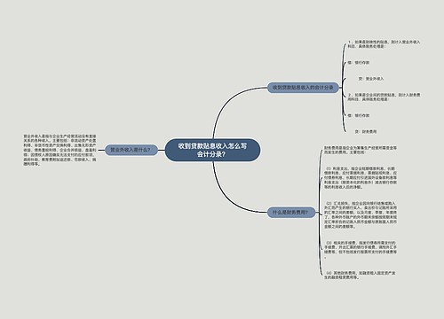 收到贷款贴息收入怎么写会计分录？思维导图