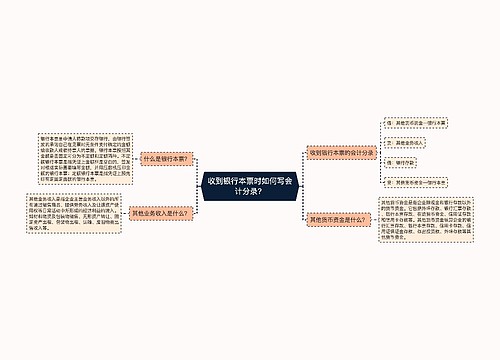 收到银行本票时如何写会计分录?思维导图