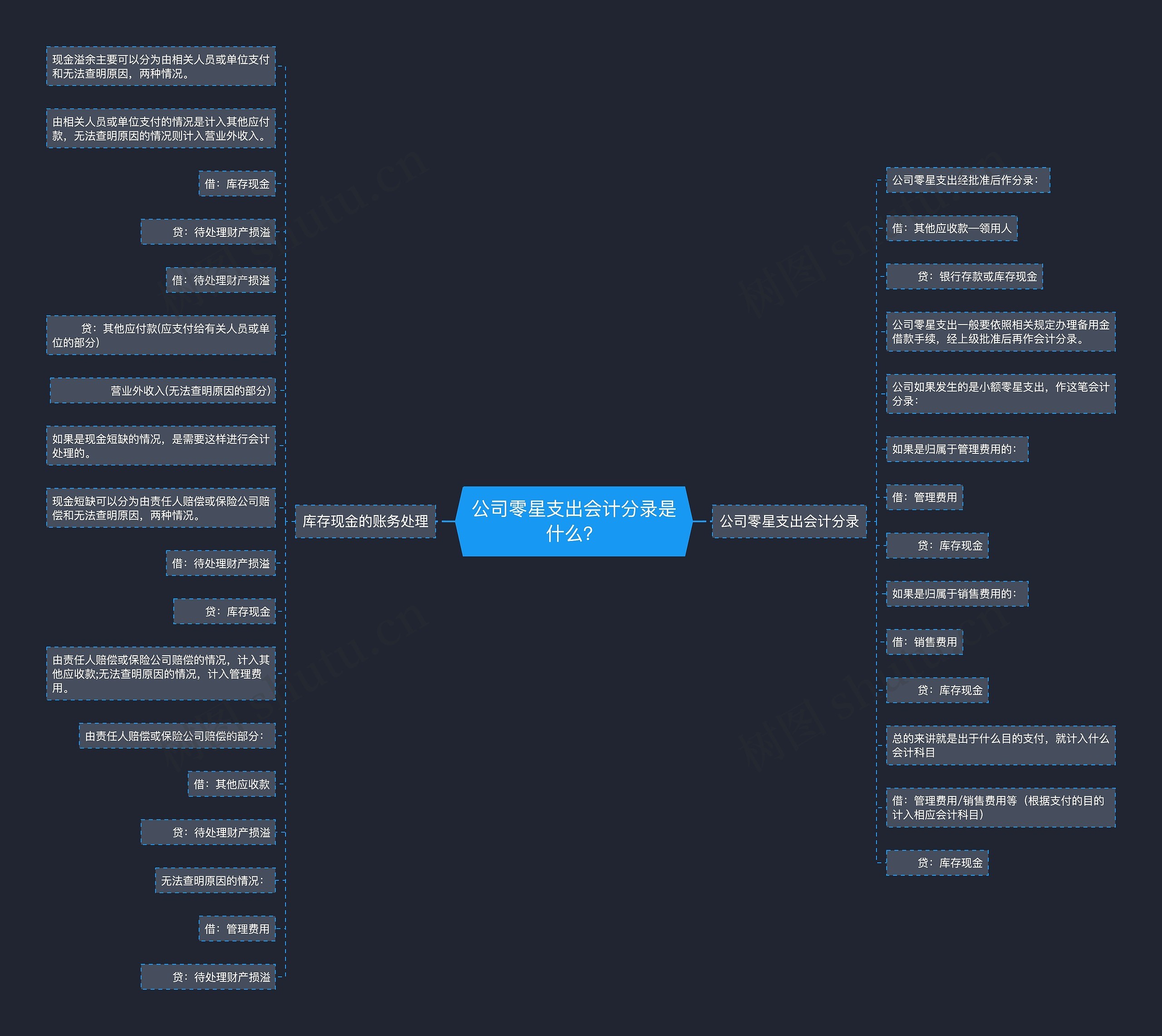 公司零星支出会计分录是什么？