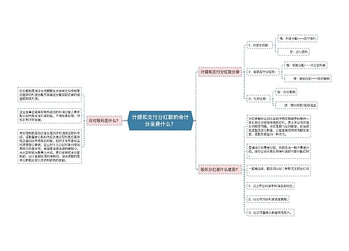 计提和支付分红款的会计分录是什么？