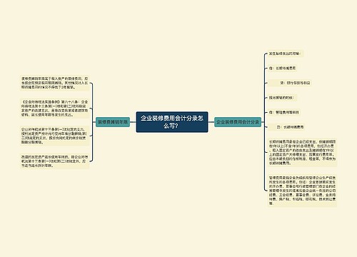 企业装修费用会计分录怎么写？