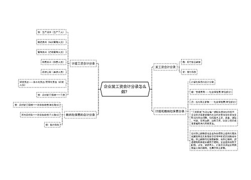 企业发工资会计分录怎么做？