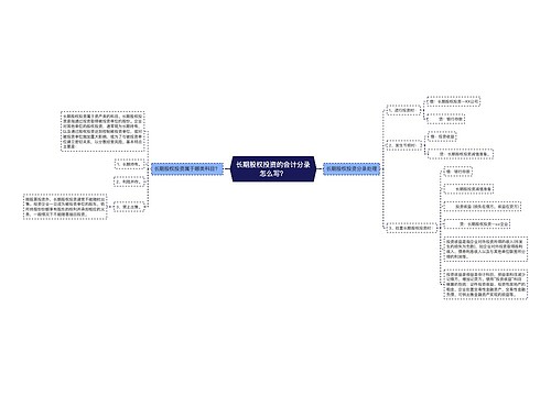 长期股权投资的会计分录怎么写？思维导图