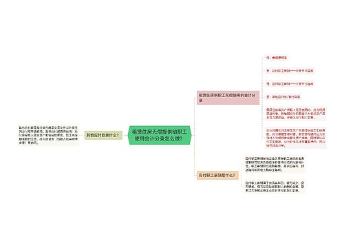 租赁住房无偿提供给职工使用会计分录怎么做？