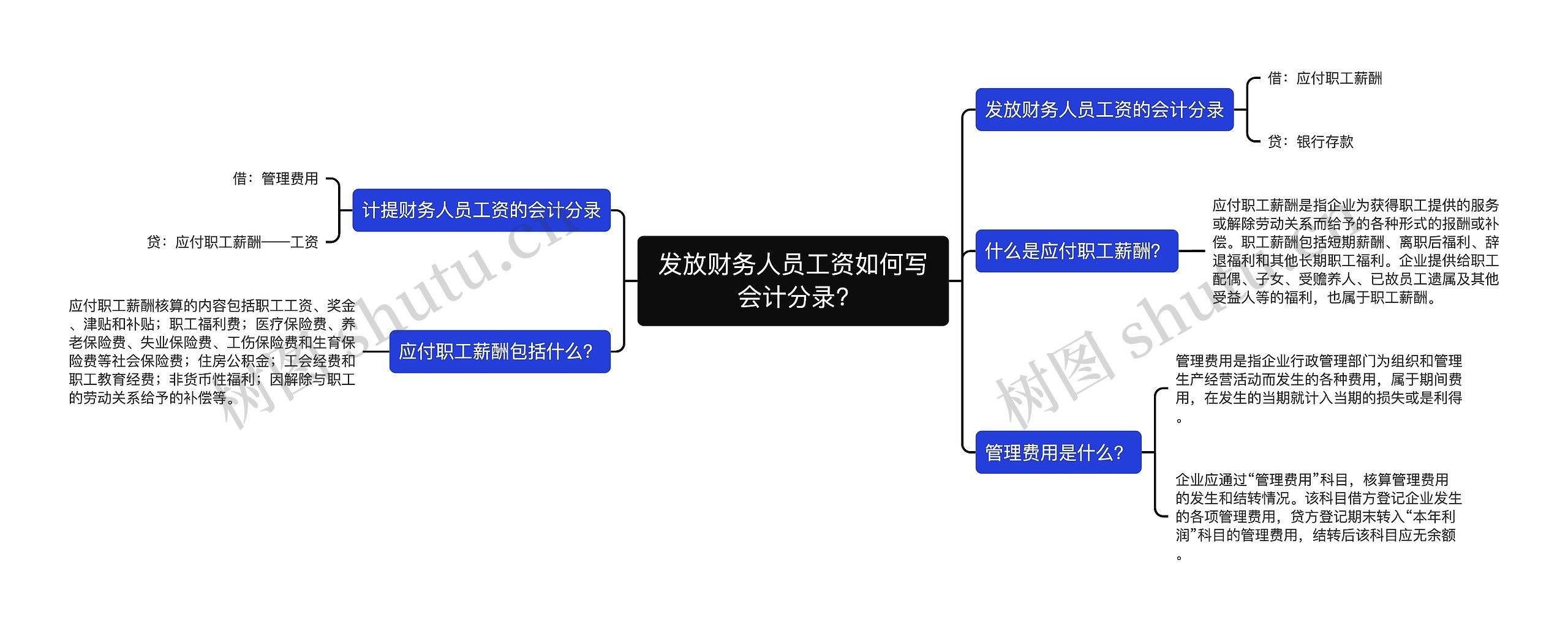 发放财务人员工资如何写会计分录?