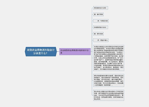 收到农业局物流补贴会计分录是什么？