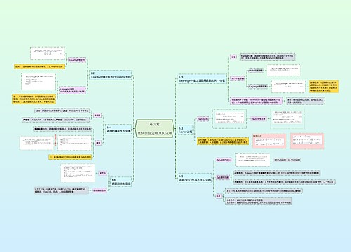 第六章微分中值定理及其应用