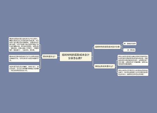 结转材料的实际成本会计分录怎么做？