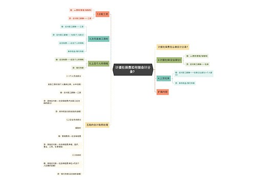 计提社保费如何做会计分录？思维导图