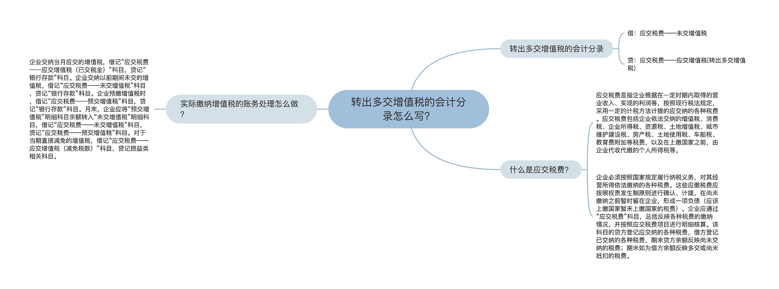 转出多交增值税的会计分录怎么写？