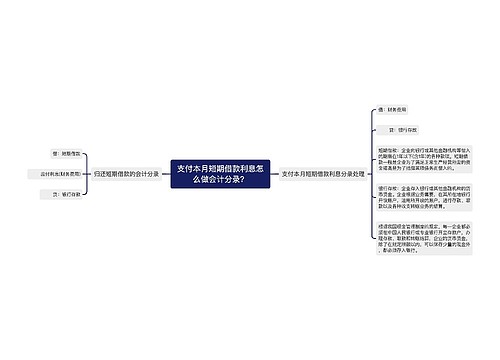 支付本月短期借款利息怎么做会计分录？思维导图