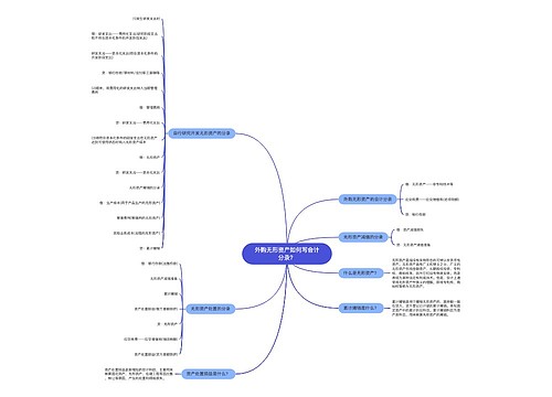 外购无形资产如何写会计分录？思维导图