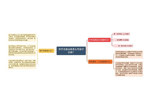 外币兑换业务怎么写会计分录？思维导图