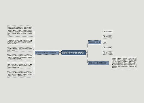 捐款的会计分录如何写？思维导图