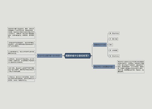 捐款的会计分录如何写?思维导图