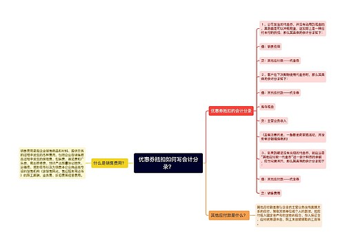 优惠券抵扣如何写会计分录？