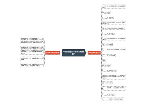 收到退货会计分录如何编制？思维导图