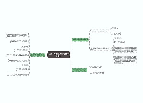 预付一年房租如何写会计分录？思维导图