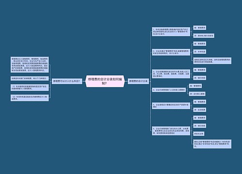 修理费的会计分录如何编制？思维导图