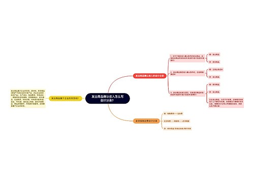 发出商品确认收入怎么写会计分录？思维导图