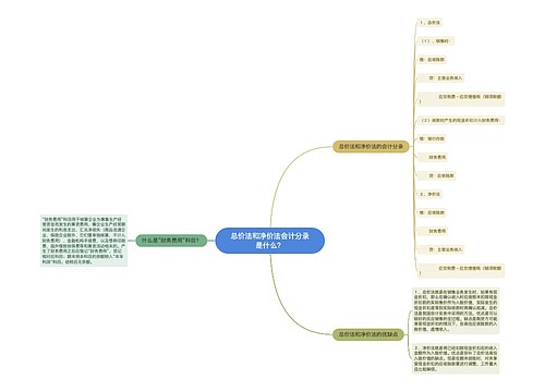 总价法和净价法会计分录是什么？