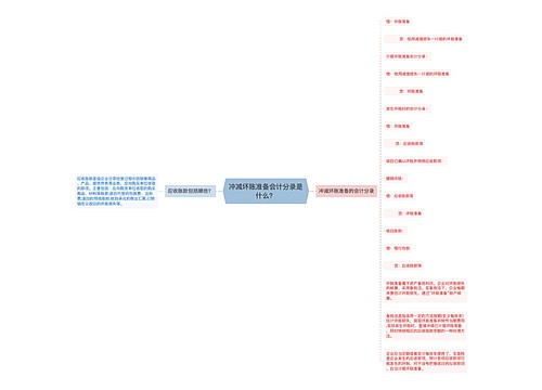 冲减坏账准备会计分录是什么？思维导图