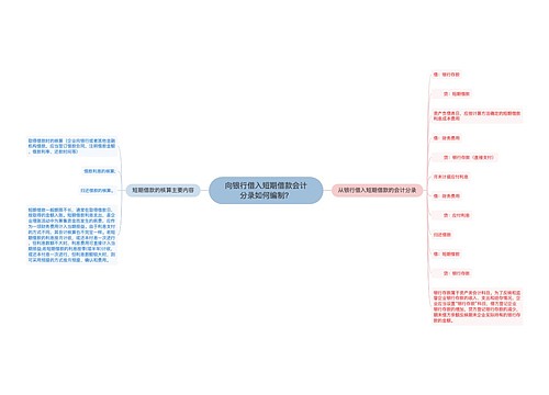 向银行借入短期借款会计分录如何编制？