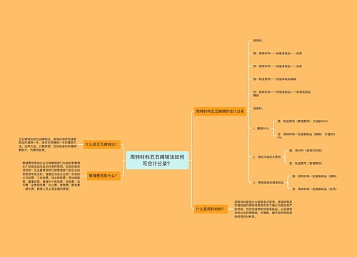 周转材料五五摊销法如何写会计分录？