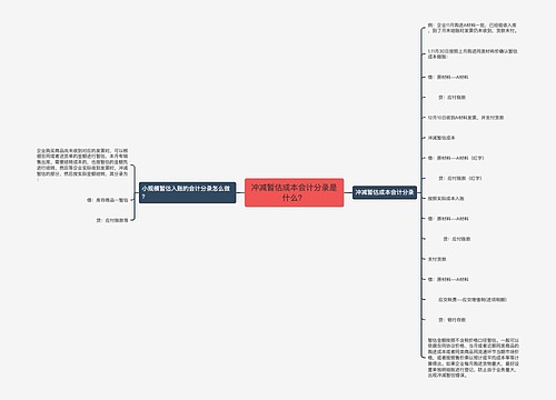 冲减暂估成本会计分录是什么？思维导图