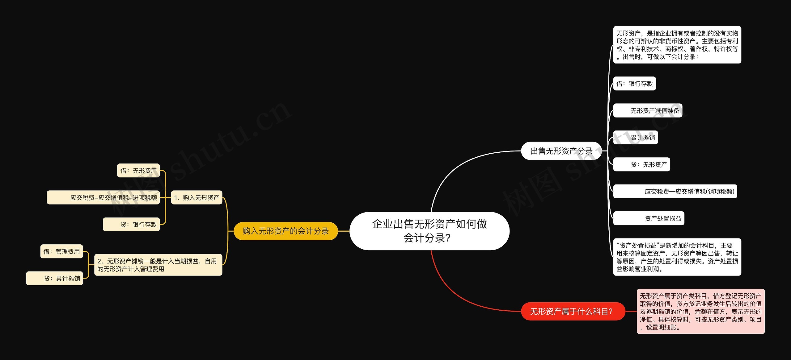 企业出售无形资产如何做会计分录？
