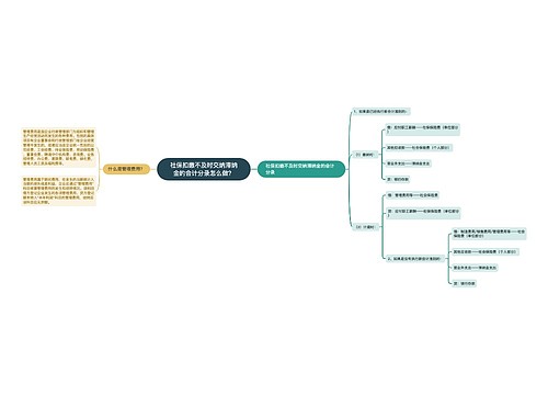 社保扣缴不及时交纳滞纳金的会计分录怎么做？思维导图