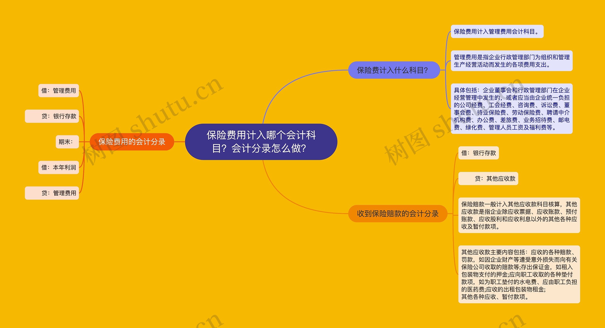 保险费用计入哪个会计科目？会计分录怎么做？