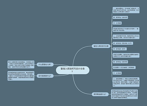 暂估入库如何写会计分录？思维导图