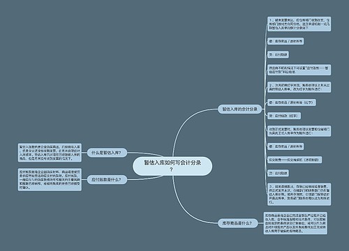 暂估入库如何写会计分录?思维导图