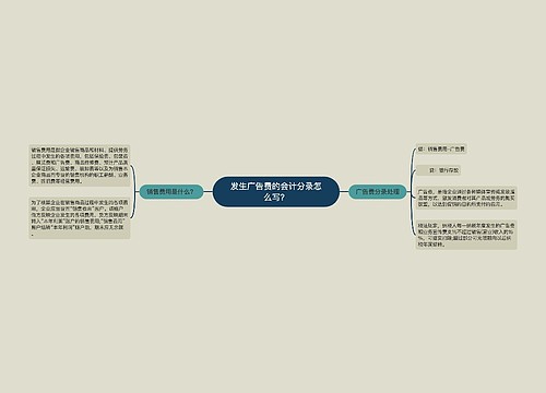 发生广告费的会计分录怎么写？思维导图