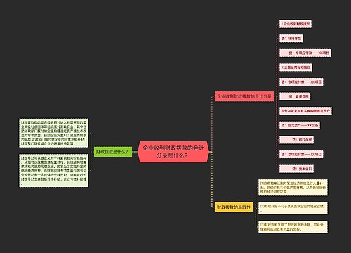 企业收到财政拨款的会计分录是什么？思维导图