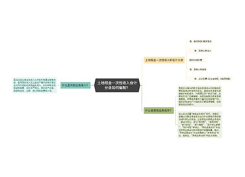 土地租金一次性收入会计分录如何编制？