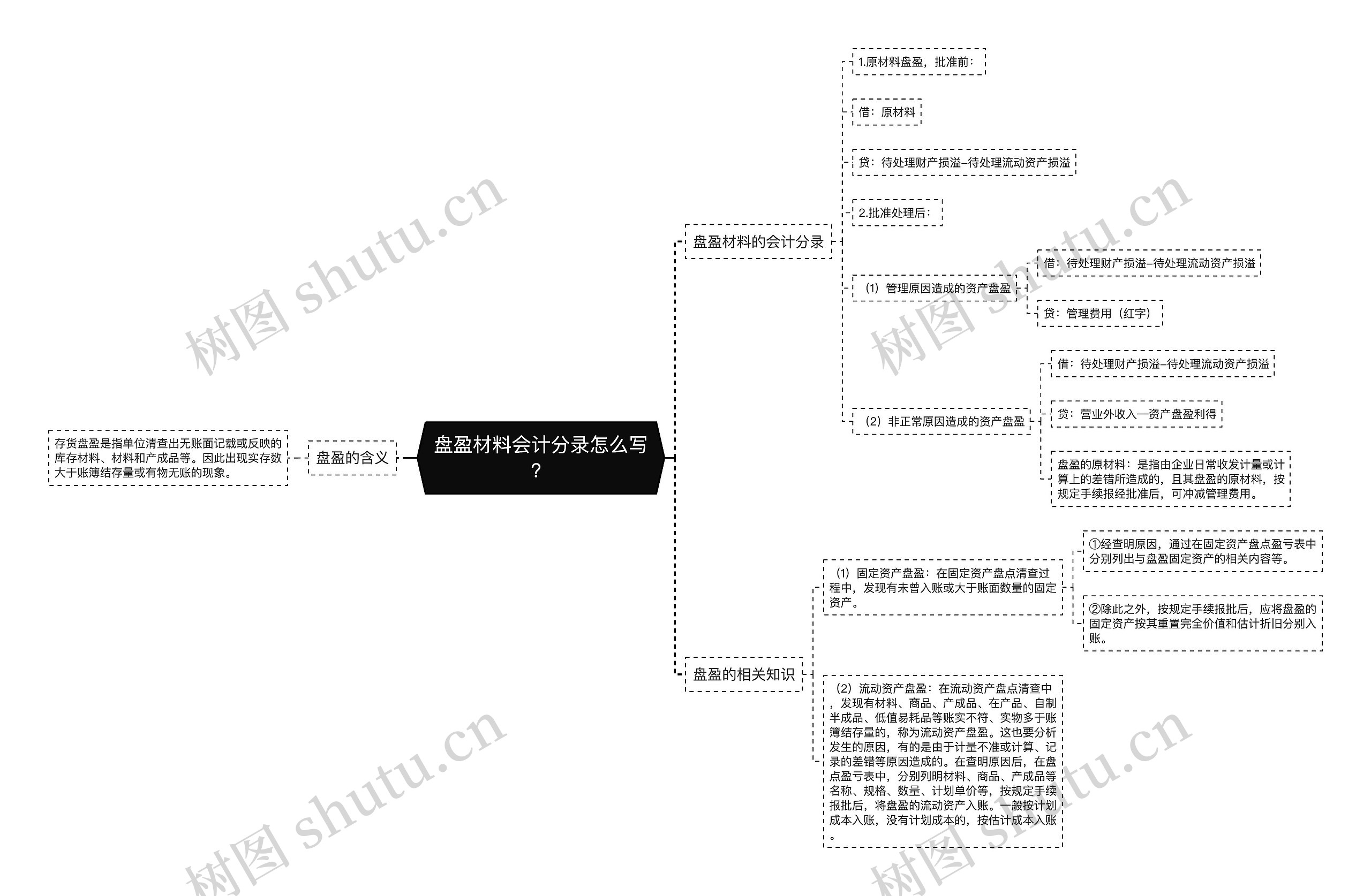 盘盈材料会计分录怎么写？