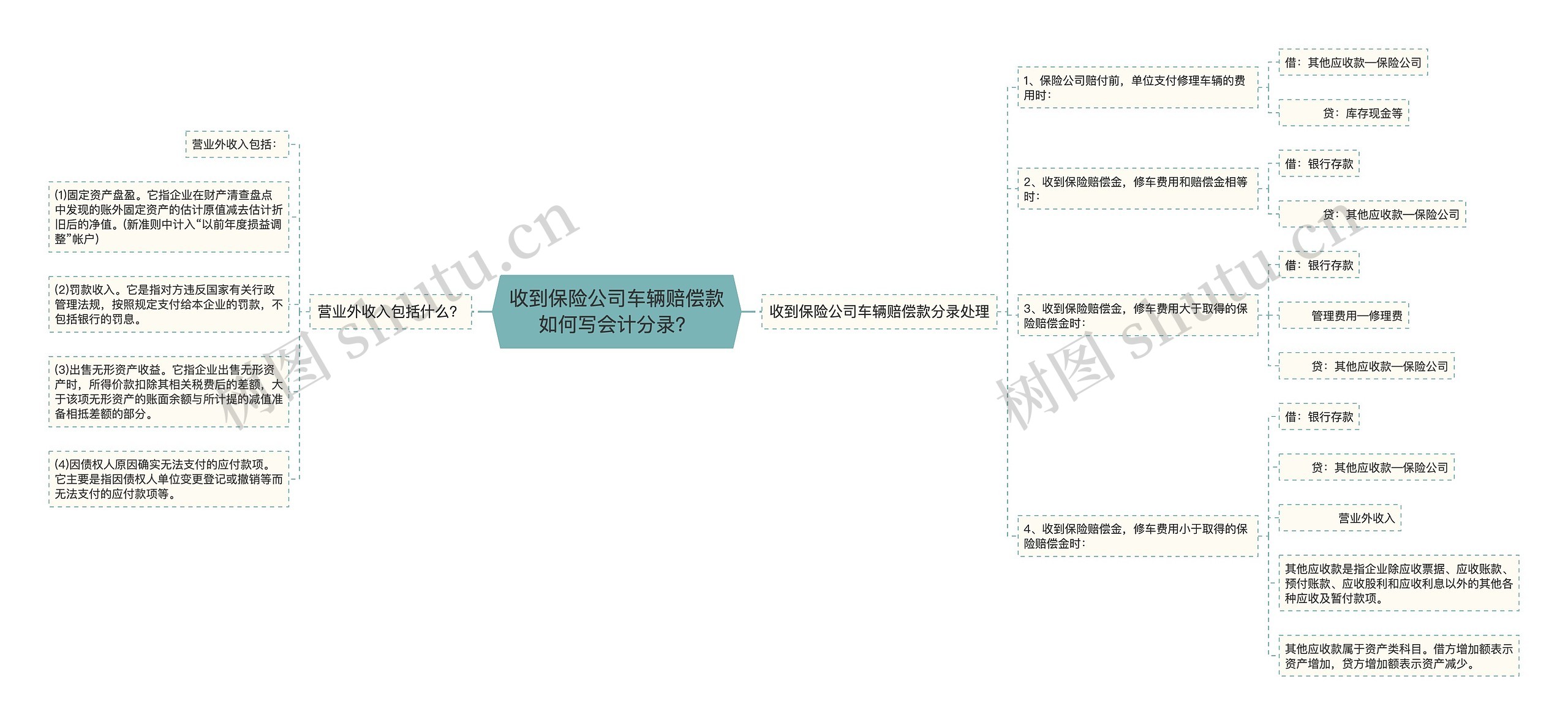 收到保险公司车辆赔偿款如何写会计分录？