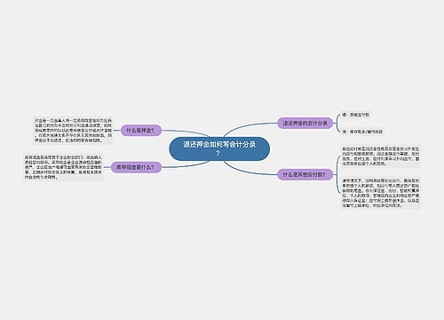 退还押金如何写会计分录？