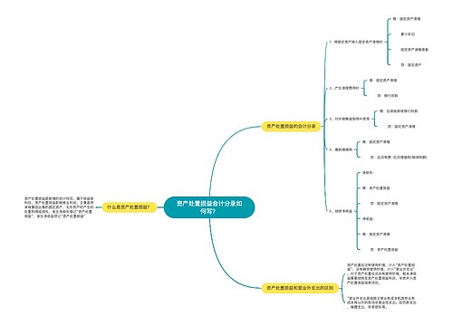 资产处置损益会计分录如何写？思维导图