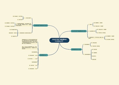 企业支付财产保险费的会计分录怎么写？思维导图