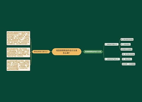 收到房租租金的会计分录怎么做？思维导图